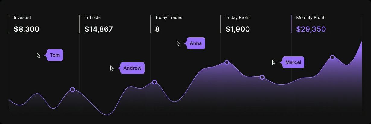 Trading Dashboard